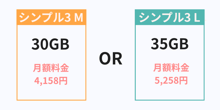 シンプル3 Mまたは Lへの加入