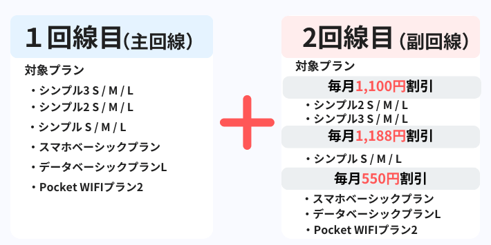 家族割引適用プラン