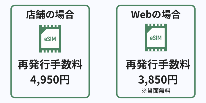 eSIMの再発行手数料がかかる