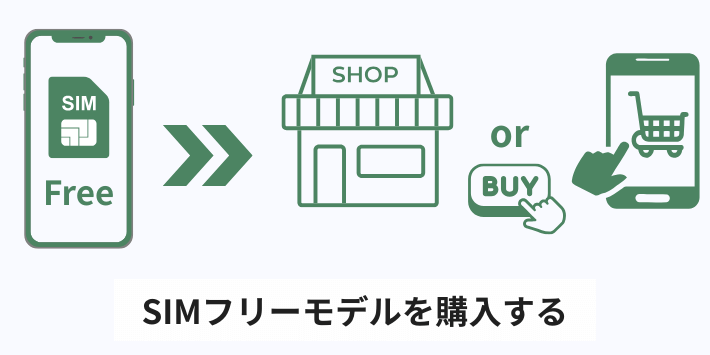 SIMフリーモデルを購入する