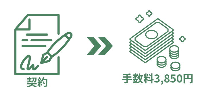 契約事務手数料が店舗より安い