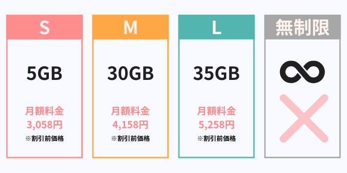 データ無制限プランがない