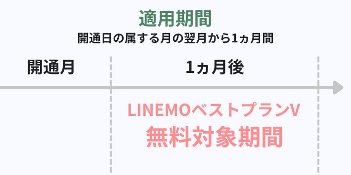 無料対象期間