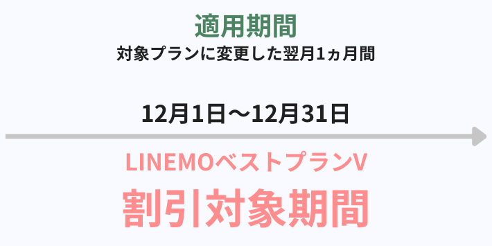 無料対象期間