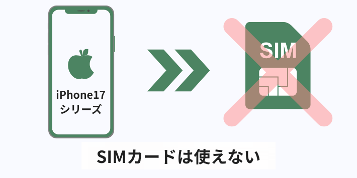 SIMカードは使えない