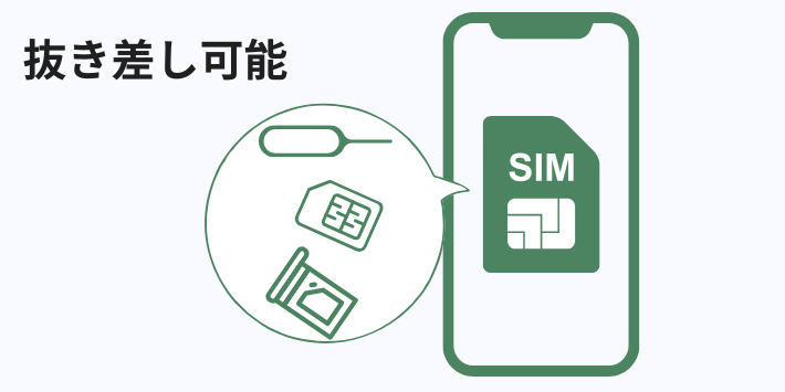 SIMカード：抜き差し可能な「物理SIM」