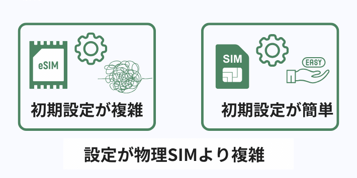 設定が物理SIMより複雑