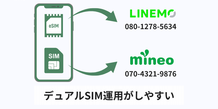 デュアルSIM運用がしやすい