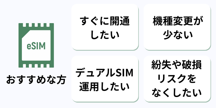 eSIMがおすすめな方