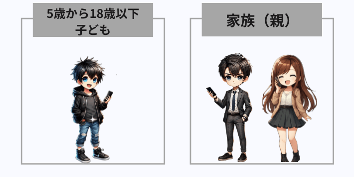 適用条件は誰が対象?