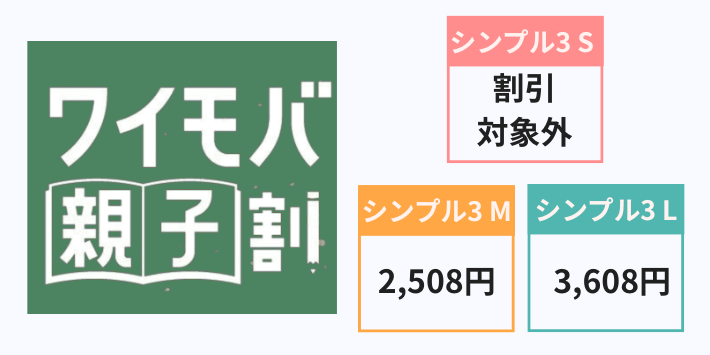 ワイモバイル親子割のみ適用時の料金