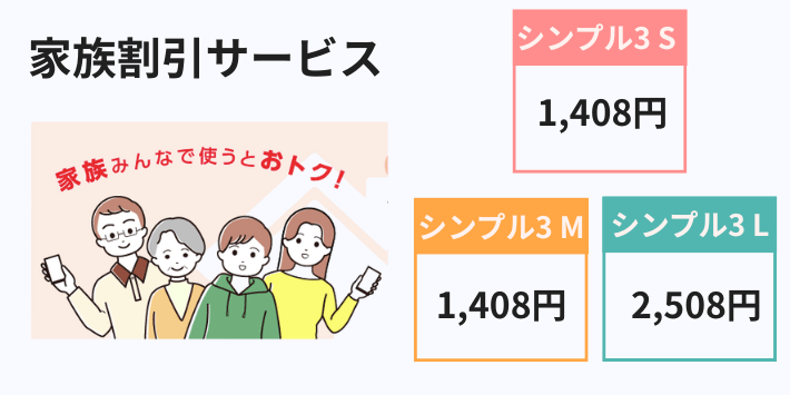 家族割引サービスと併用した場合の料金