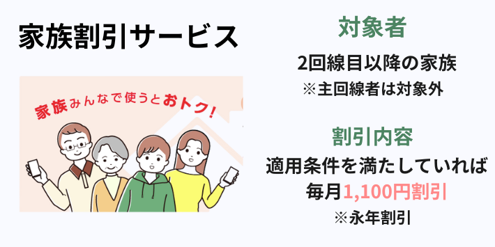 ワイモバイル家族割引サービスの特徴