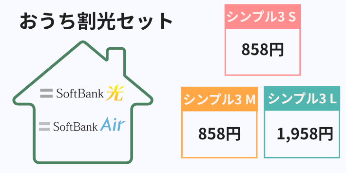 おうち割光セットと併用した場合