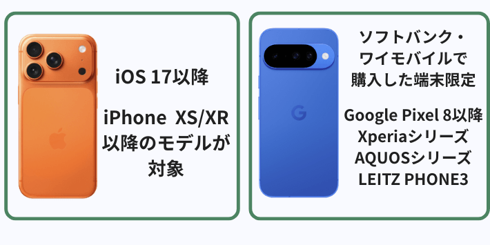 【デメリット1】 対応機種が限定される