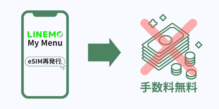 【メリット1】 手数料がかからない