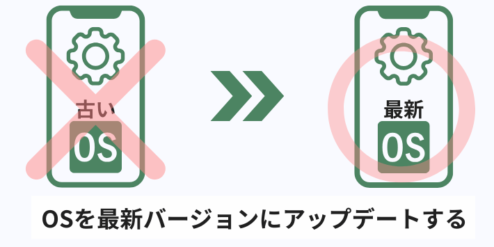 OSを最新バージョンにアップデートする