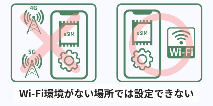 Wi-Fi環境がない場所では設定できない