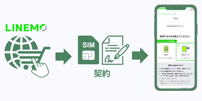 SIMカードの場合：申し込み手順