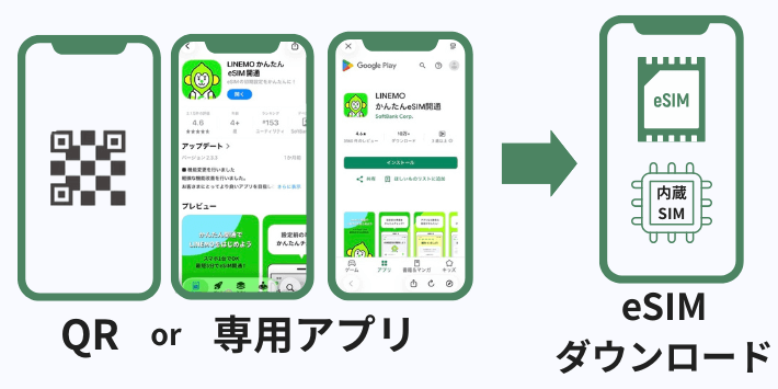 eSIMプロファイルをダウンロードする