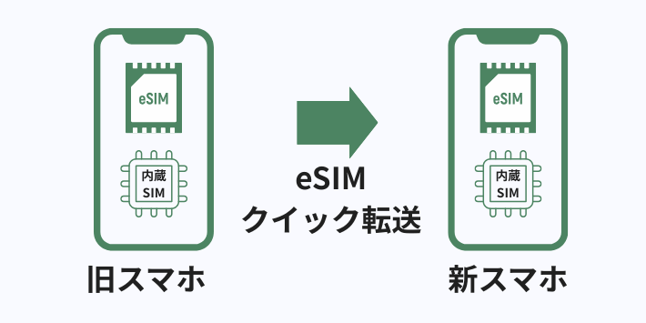 機種変更が簡単