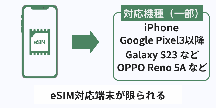 eSIM対応端末が限られる