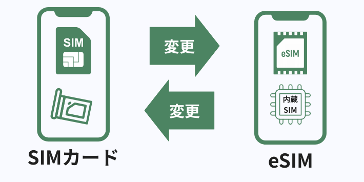 SIMカードとeSIMの切り替えに対応