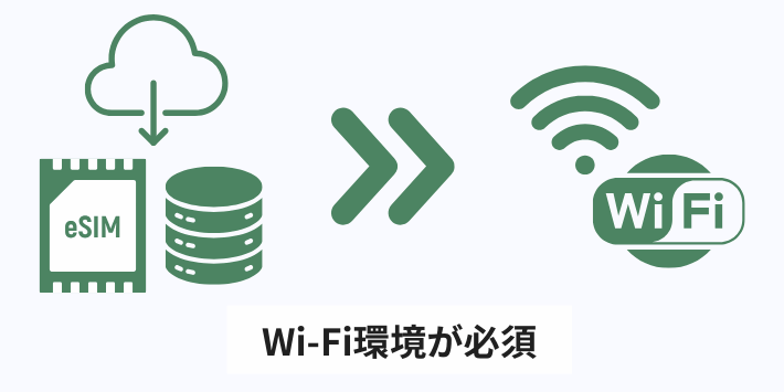 Wi-Fi環境が必須