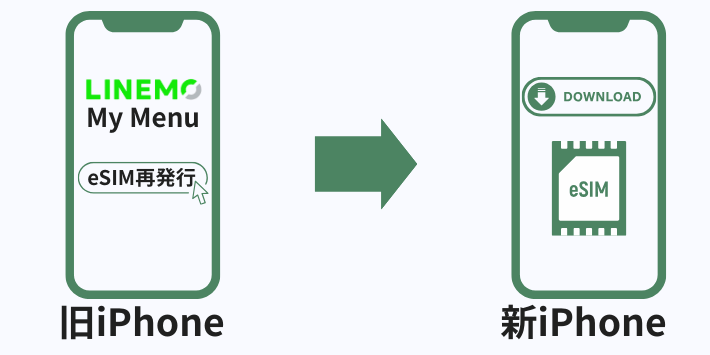 eSIM再発行とは？