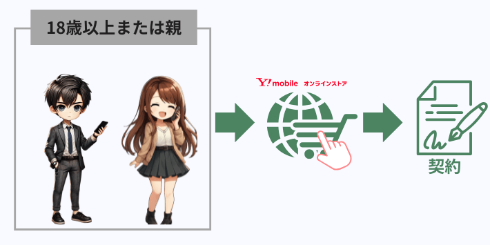18歳以上または親の申し込み手順