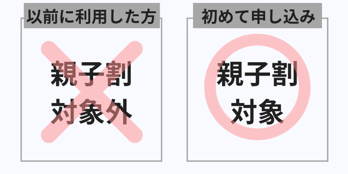 過去に「親子割」を適用していたら対象外