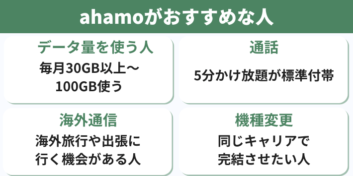 ahamoがおすすめな人