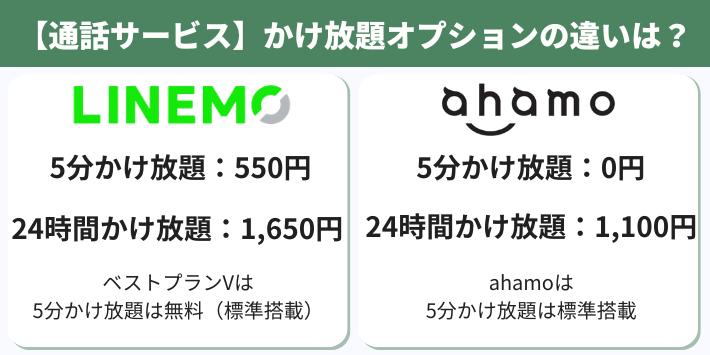 【通話サービス】かけ放題オプションの違いは？