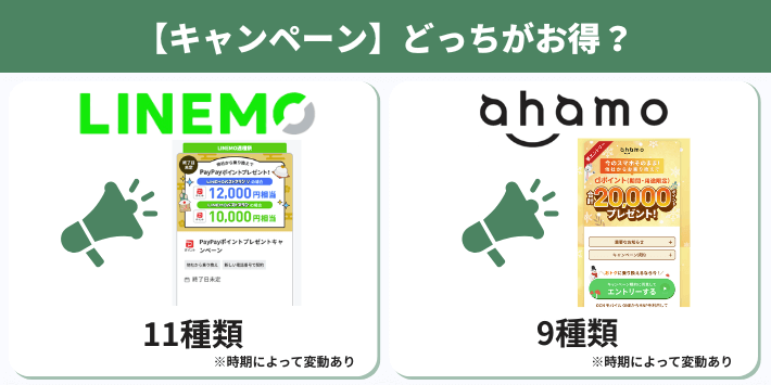 【キャンペーン】どっちがお得？