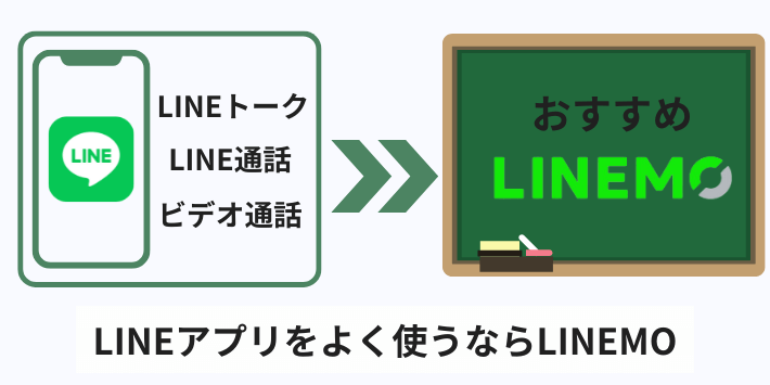 LINEアプリをよく使うならLINEMO