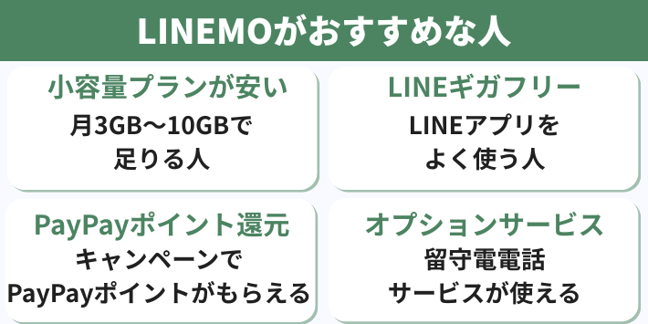 LINEMOがおすすめな人