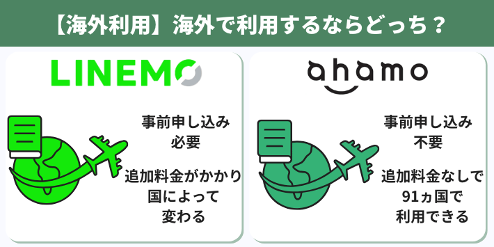 【海外利用】海外で利用するならどっち？