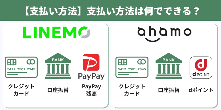 【支払い方法】支払い方法は何でできる？