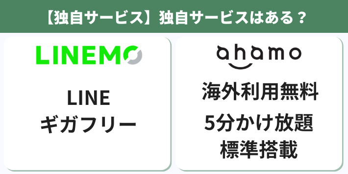 【独自サービス】独自サービスは？