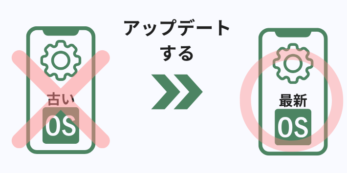 端末のOSアップデート
