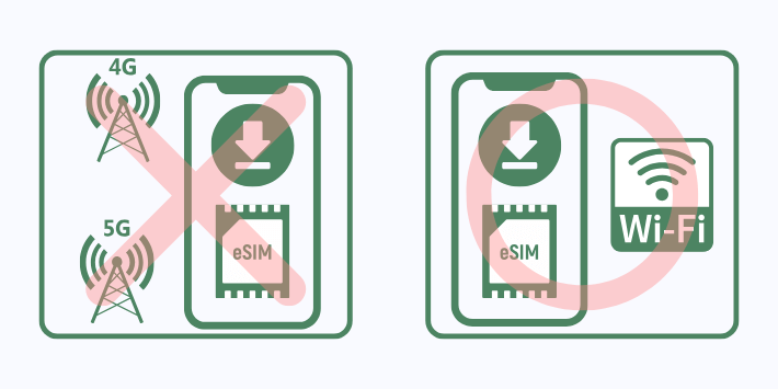 Wi-Fi接続が必要