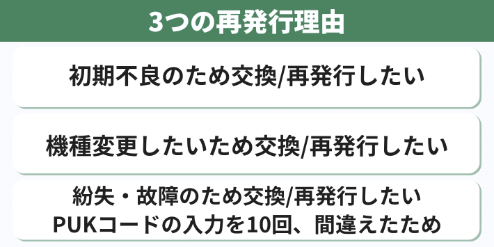 SIMカード/eSIMの再発行の理由によって手続き方法が変わる