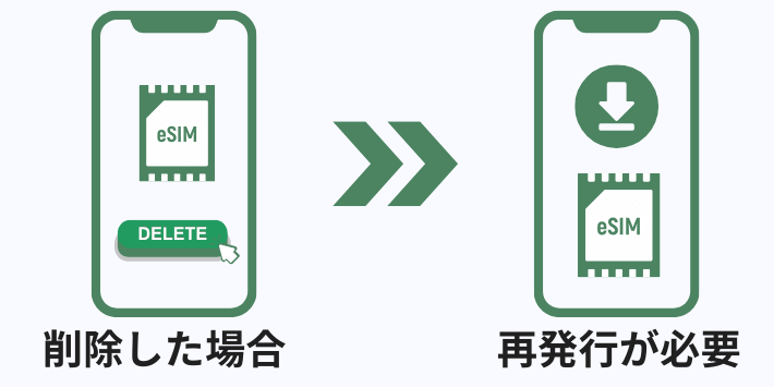 eSIMプロファイルを誤って削除してしまった時