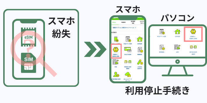 スマホ紛失による再発行の場合、回線停止手続きを優先する