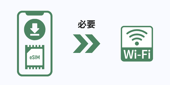 eSIM再発行にはWi-Fi環境が必要