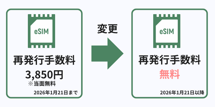 eSIMの再発行手数料は無料