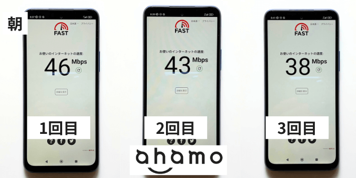 8時台 ahamoの速度結果 画像