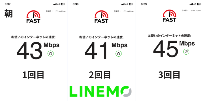 8時台 LINEMOの速度結果 