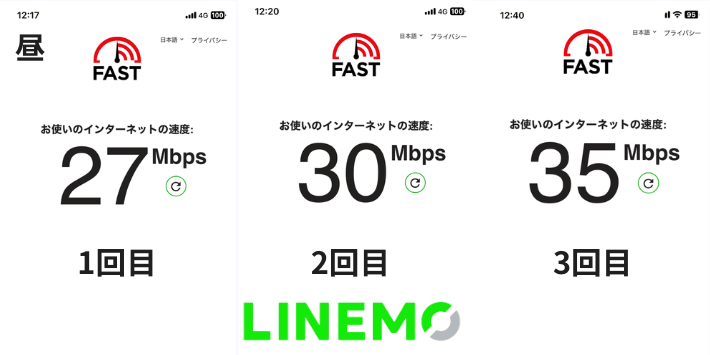 12時台 LINEMOの速度結果 