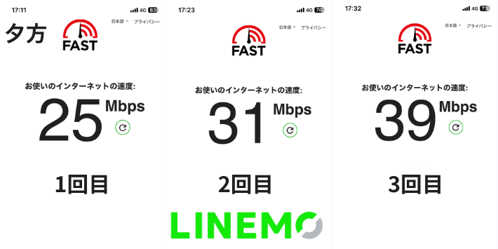 17時台 LINEMOの速度結果 